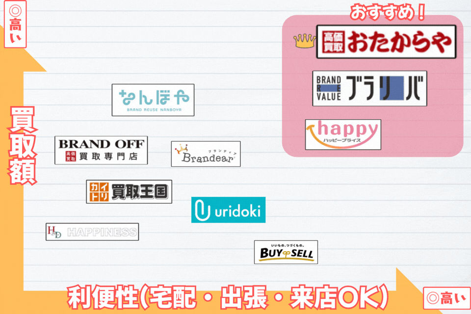 L3.�u�����h�i ��������(OBH)