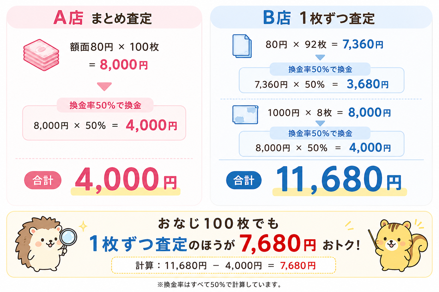 001-4.切手買取3選(FMB)