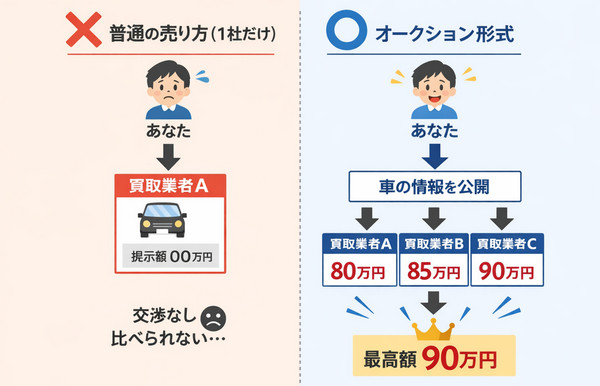 L2.�ꊇ����(SNC)